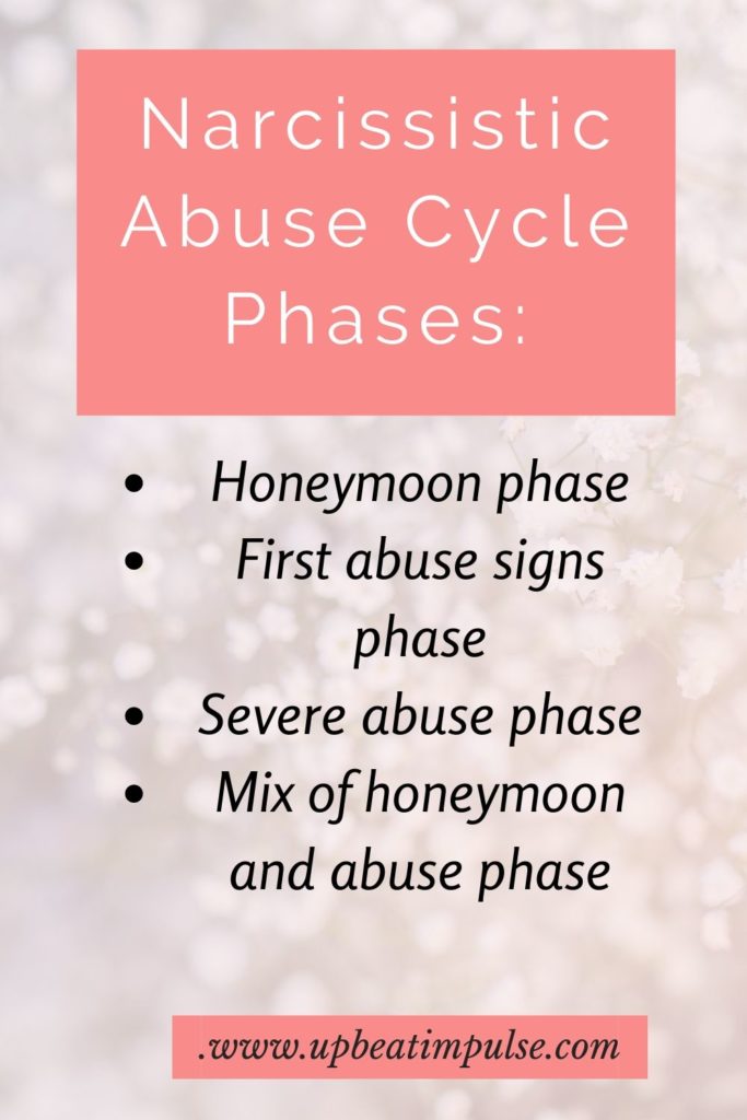 Narcissistic Abuse Cycle